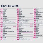 The World’s 50 Best Restaurants Unveils the 51-100 List for 2022