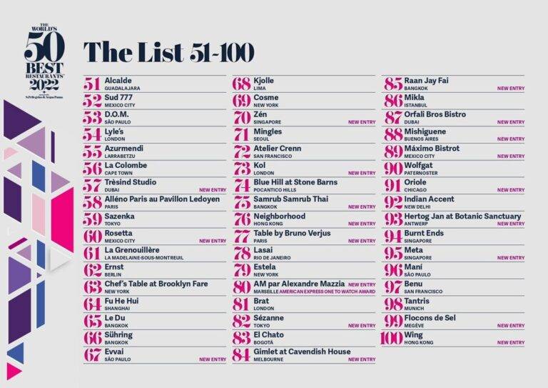 The World’s 50 Best Restaurants 2022 51-100